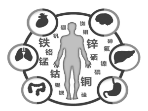 方便、快捷！我院指尖采血就可查微量元素！