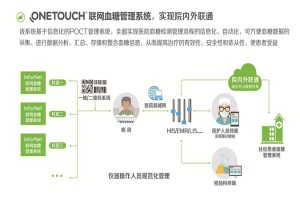 我院内一科智能血糖管理系统正式投入临床使用